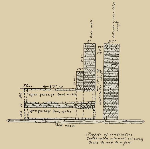 profile of ventilators
