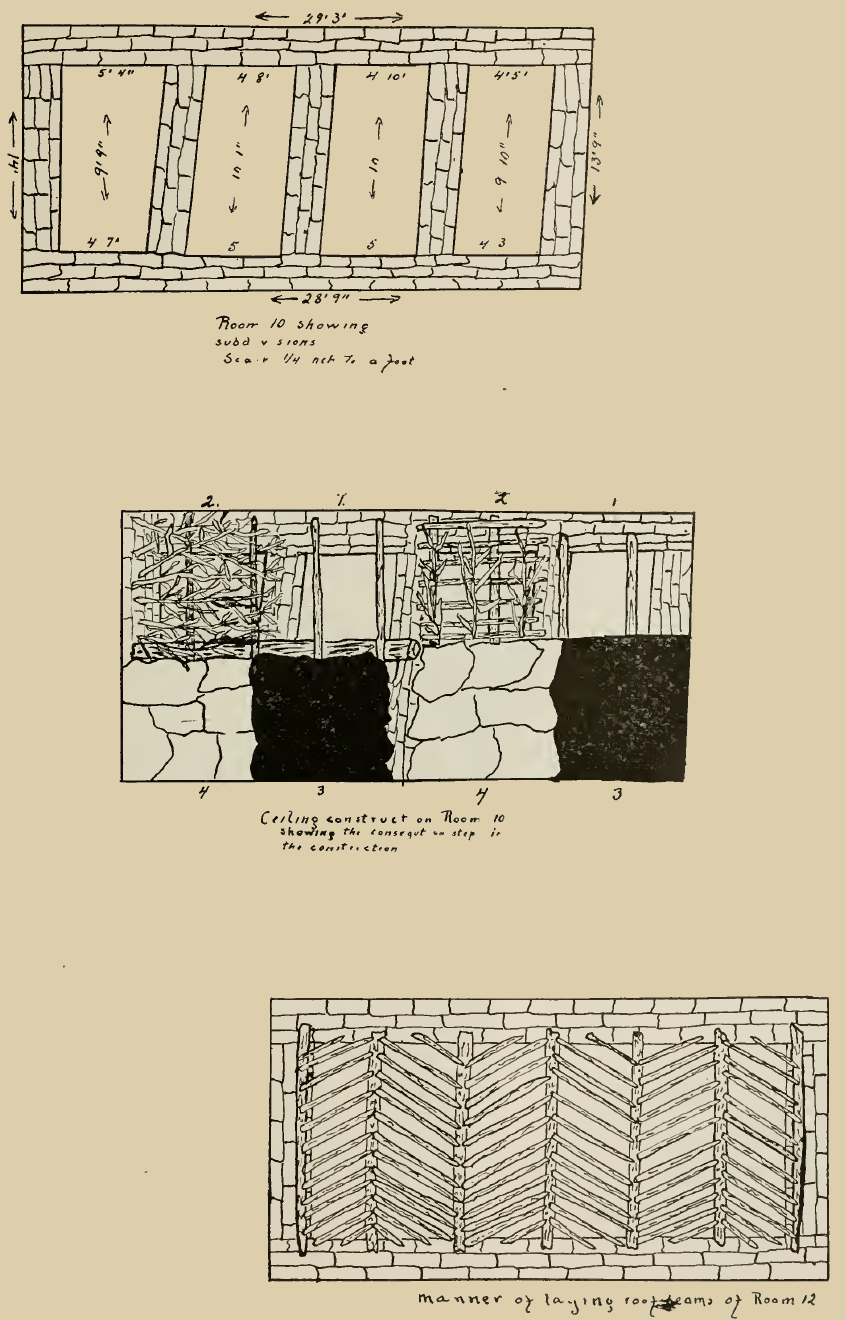 construction figures